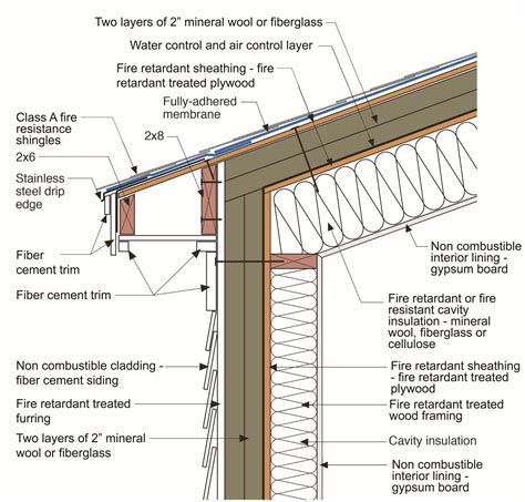 innovative roofing deck fire rated